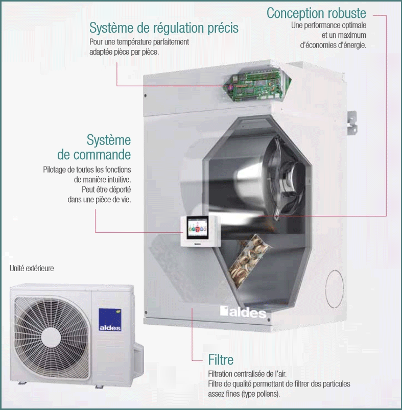Filtre pompe a chaleur aldes