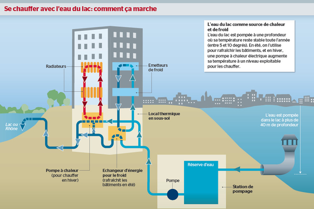 Pompe a chaleur quelle énergie