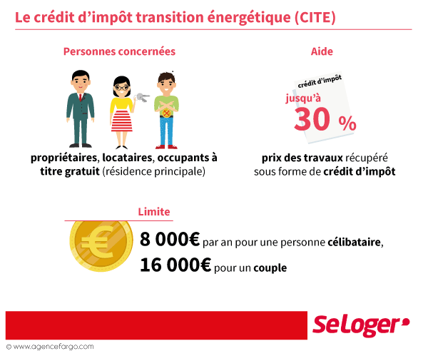 Entretien pompe a chaleur amzair