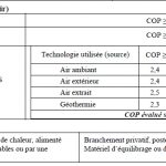 Taux tva réparation pompe à chaleur