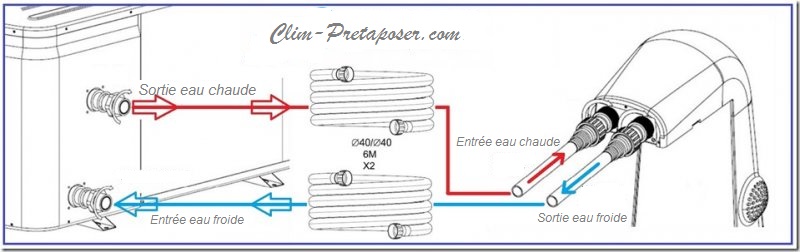 Pompe à chaleur piscine montage