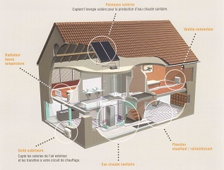 Pompe a chaleur air air en renovation