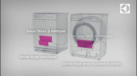 Sèche linge pompe à chaleur electrolux edh3686gzw
