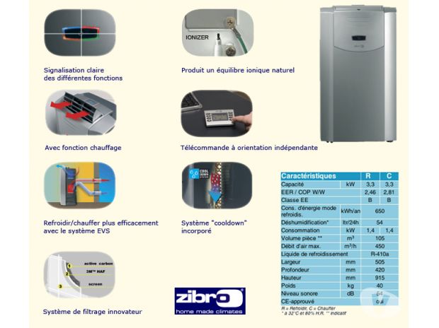 Fonctionnement pompe a chaleur air