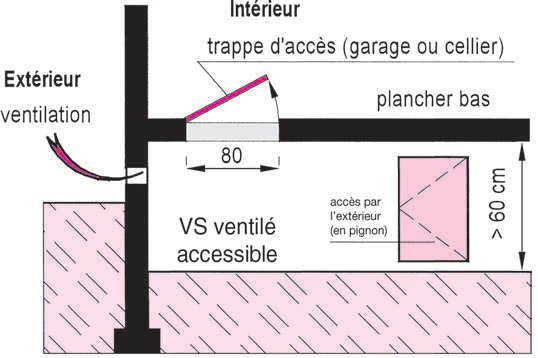 Pompe à chaleur air air vide sanitaire