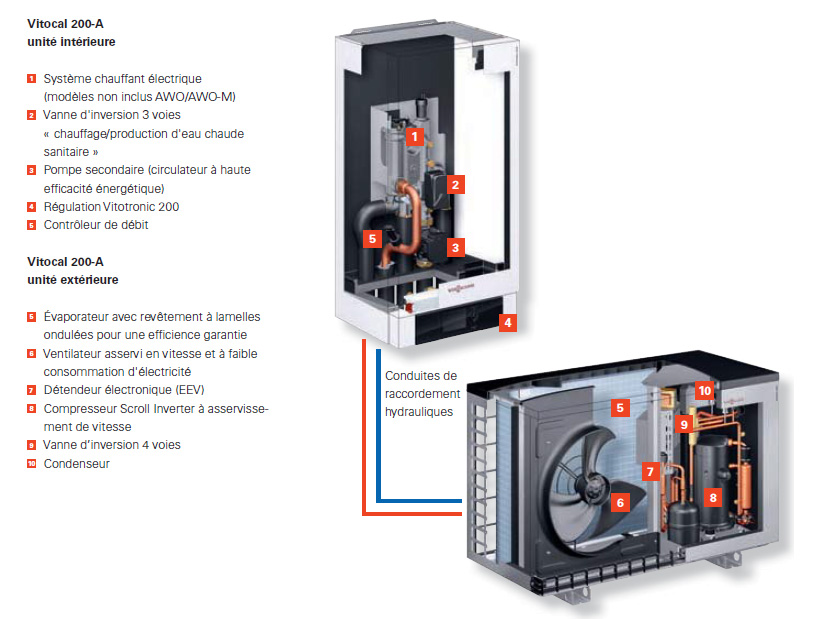 Pompe a chaleur air eau 12kw
