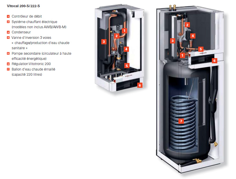 Pompe a chaleur viessmann vitocal 222s