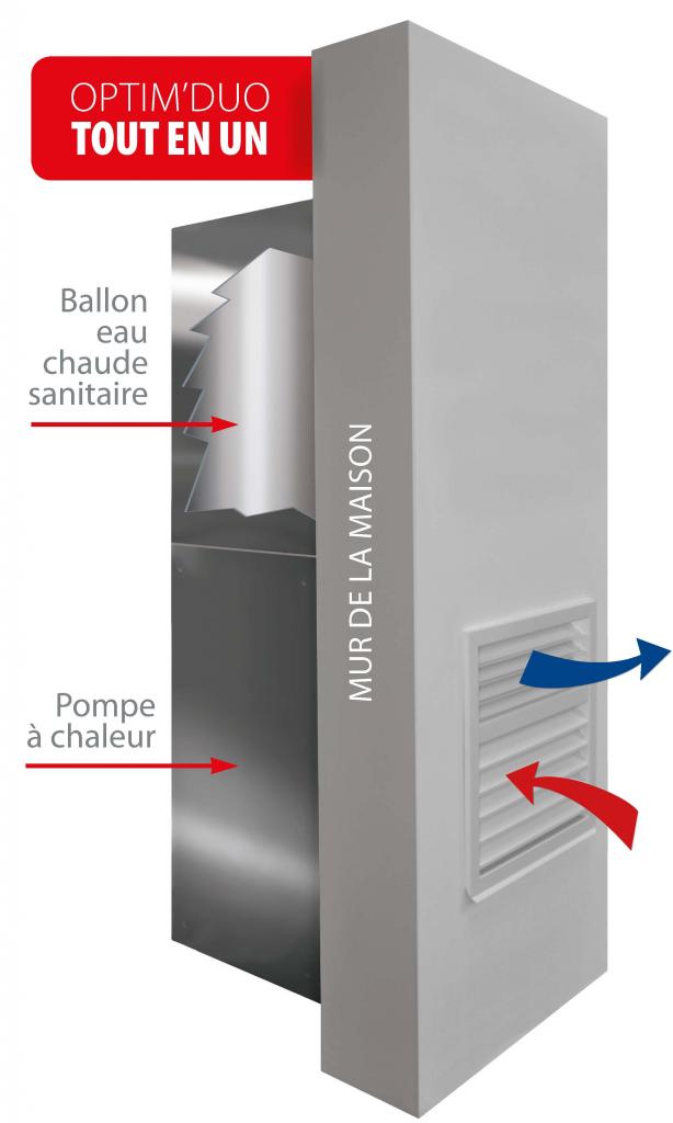 Comment camoufler une pompe à chaleur