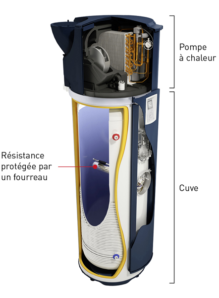 Chauffe eau thermodynamique avec pompe a chaleur