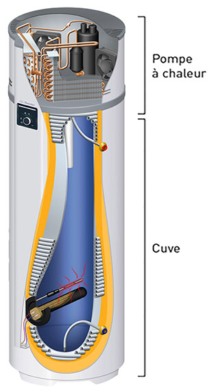 Chauffe eau thermodynamique pompe a chaleur