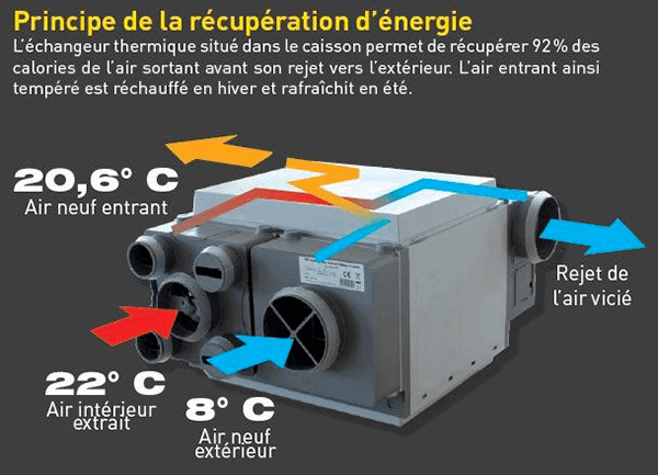 Dijoncteur pour pompe a chaleur