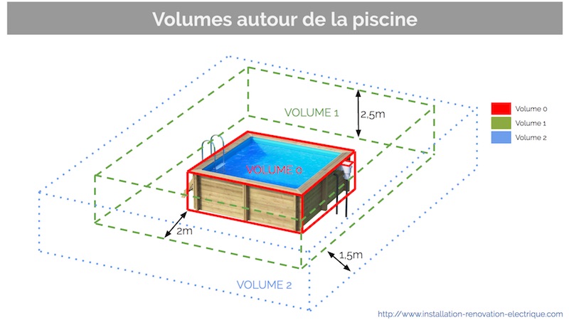 Section de cable pour pompe a chaleur piscine