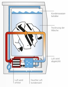 Pompe a chaleur daikin air eau