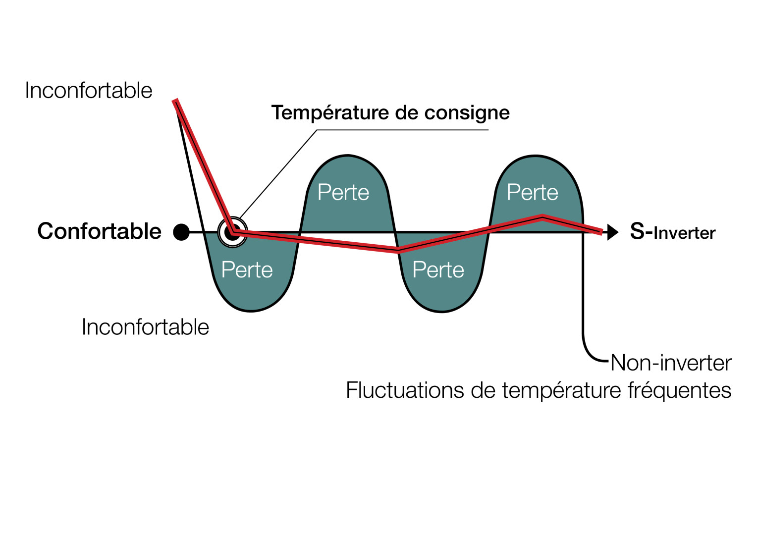 Avantage pompe a chaleur inverter