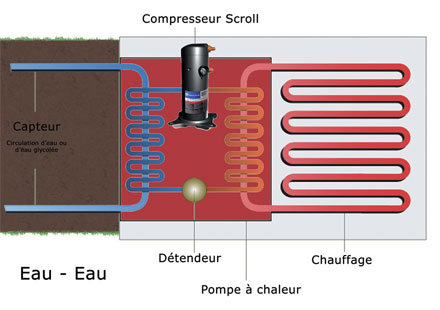 Pompe à chaleur hydrothermique