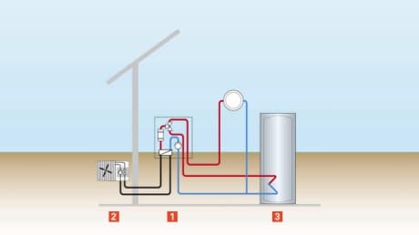 Prix d'une pompe a chaleur viessmann