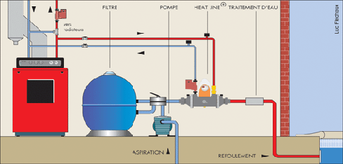 Echangeur thermique piscine pompe a chaleur