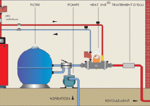Pompe a chaleur air eau wikipedia