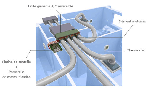 Pompe à chaleur air air réversible